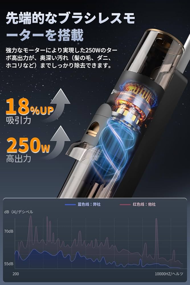 Amazon | Hearten 水拭き掃除機 【自走式設計・吸引＆水拭き2in1】掃除